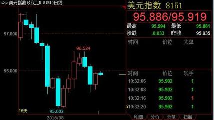 外汇快讯与专业咨询 洞悉全球市场的关键指南