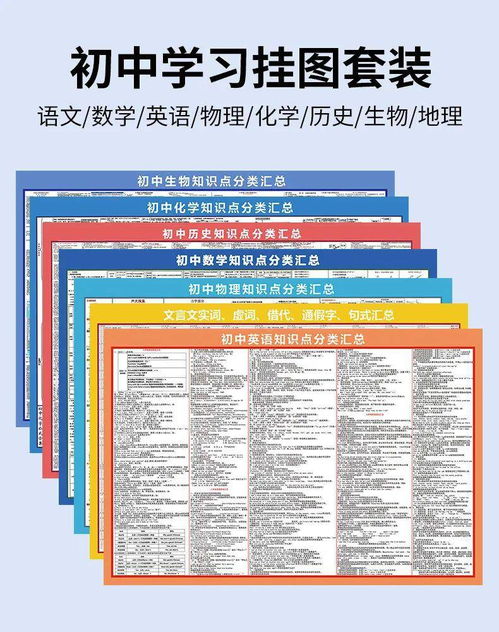提分神器 九年级精品知识挂图免费送，助力孩子期末考出好成绩