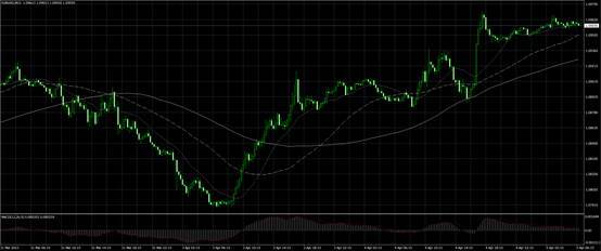 EBC外汇商品股指快讯 数据爆冷为美联储添堵，黄金一飞冲天收复2000美元大关