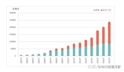 中国外汇衍生品市场即将开放 机遇与挑战并存