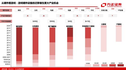 从常识到启示 七大维度解析全球游戏产业与外汇咨询的关联
