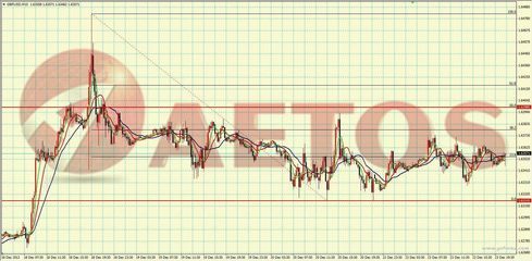 圣诞周伊始非美货币区间震荡，AETOS艾拓思每日快讯解析