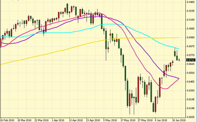英国财政预算消息提振市场，英镑兑美元走势先抑后扬