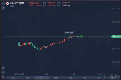 日股绝地回弹 单日疯涨3%背后的市场逻辑与外汇咨询启示